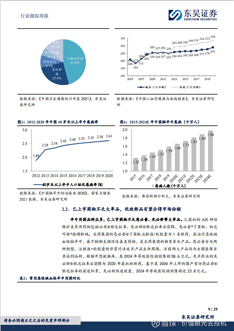 一季度超去年上半年总额！创新药出海热背后，谁会成为下一个“三生制药”？