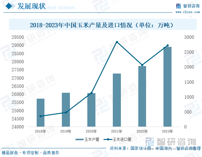 2024年粮食物流行业发展现状、竞争格局及未来发展趋势分析_保险有温度,人保服务 
