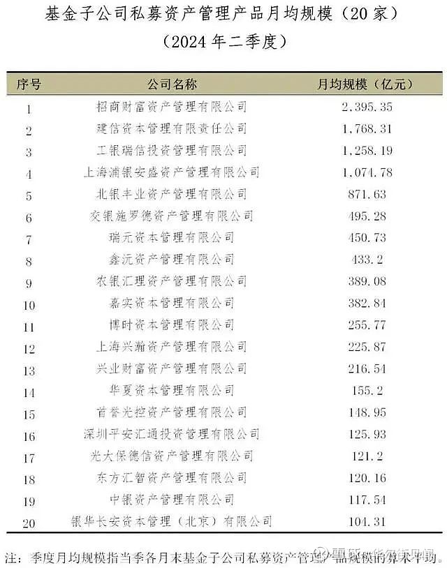 企业年金基金一季度榜单：两家公募管理产品三年业绩仍亏损