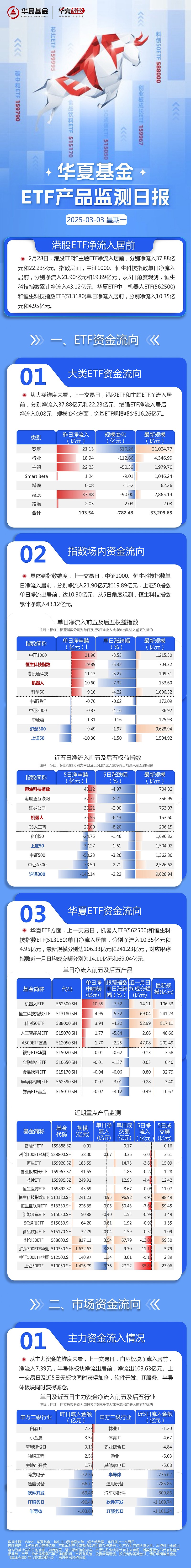 首批科创债ETF名单出炉 “花落”十家基金公司