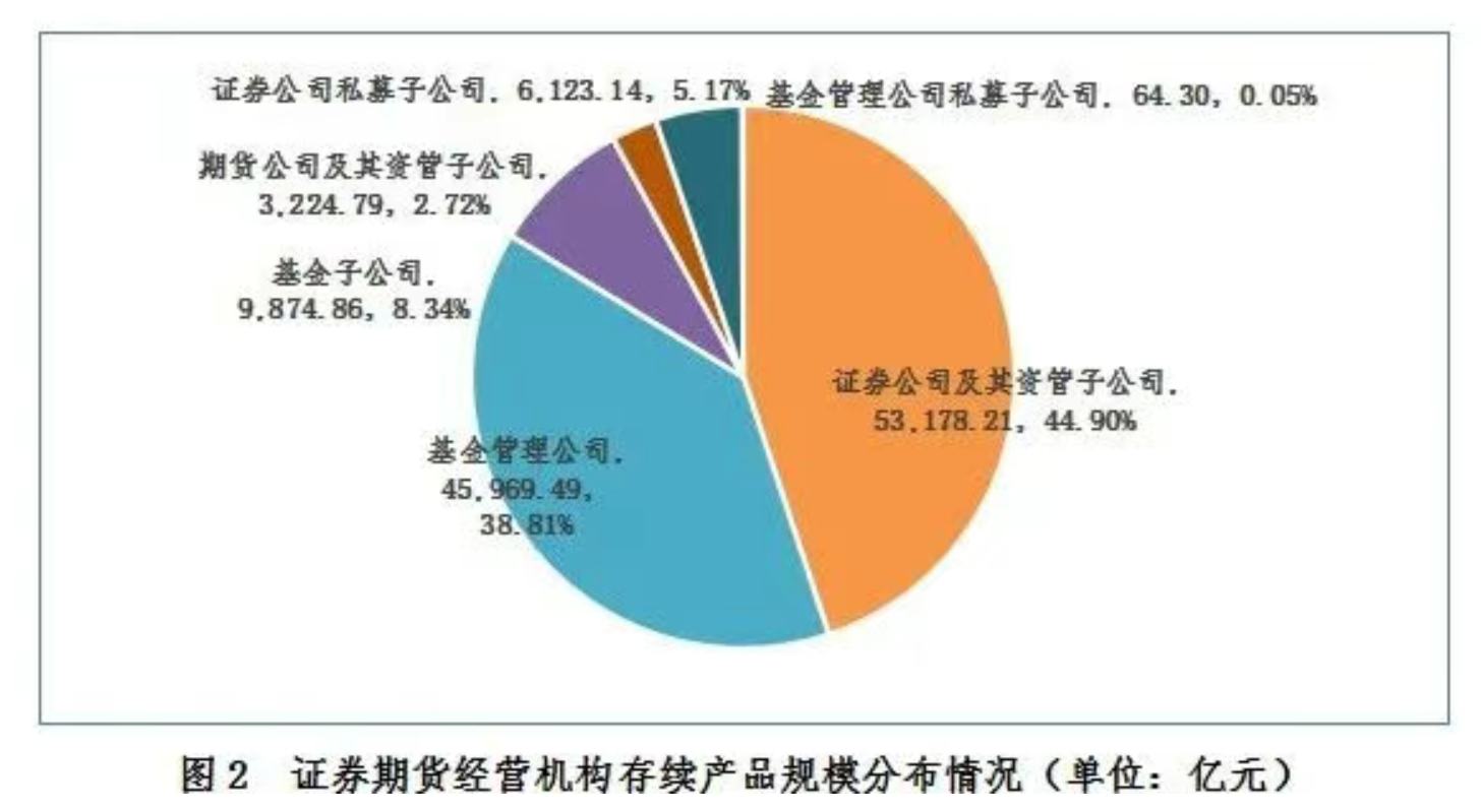 企业年金基金一季度榜单：两家公募管理产品三年业绩仍亏损