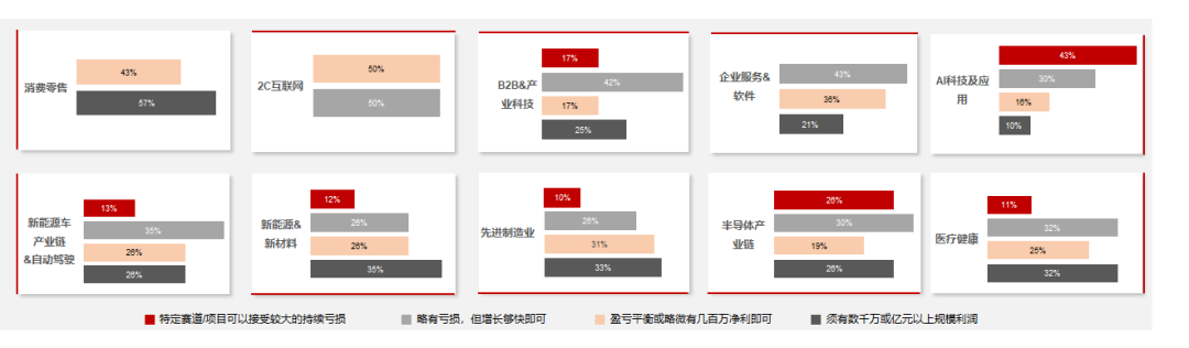 5月VC/PE募投市场同比回暖 芯片与AI受追捧