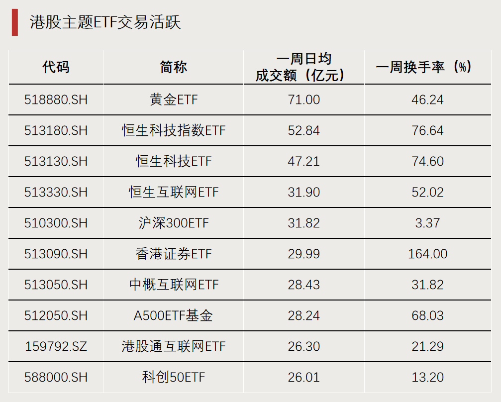 首批科创债ETF名单出炉 “花落”十家基金公司