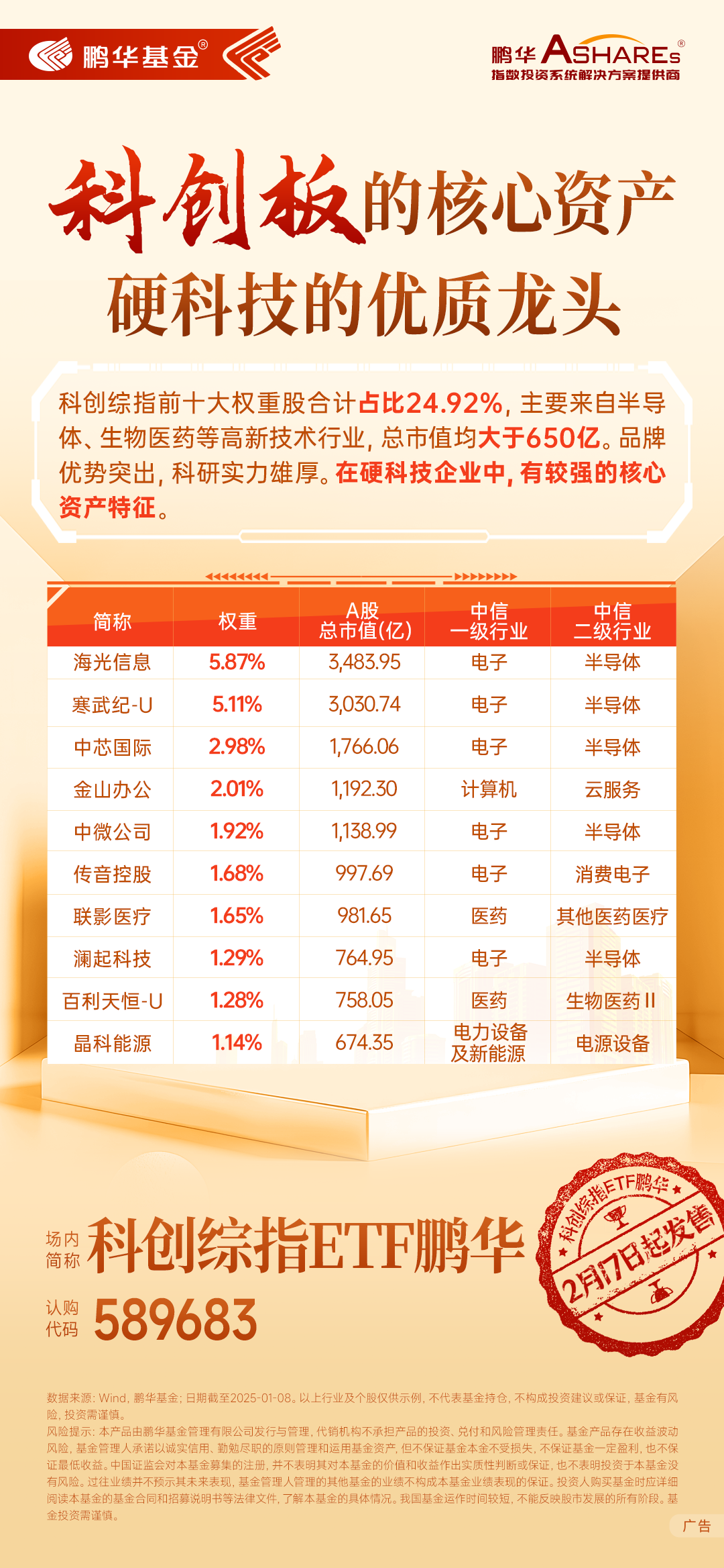 科创板ETF产品数量和规模双突破 有效引导金融“活水”浇灌“硬科技”