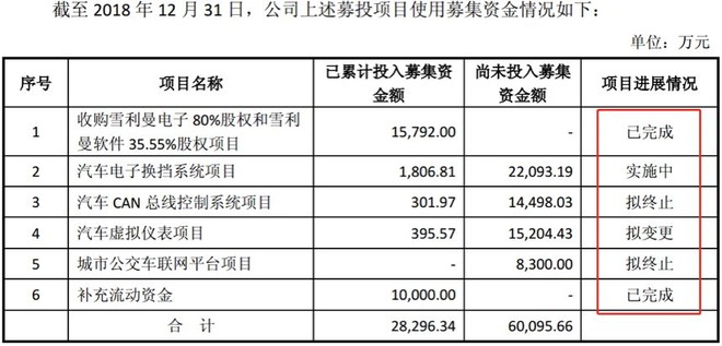 首批保险资管一季度营收净利普涨