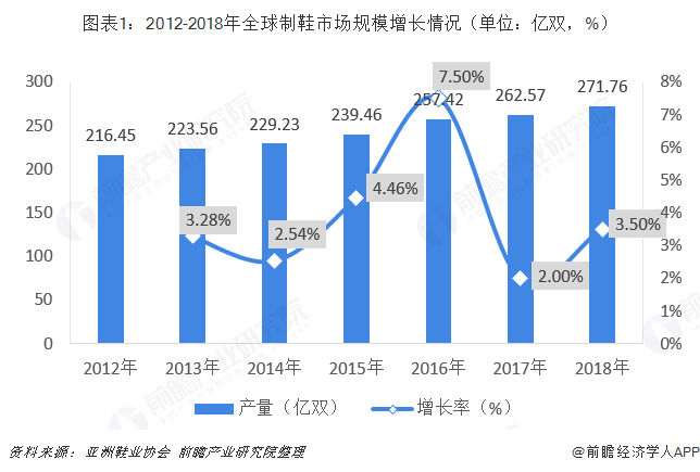 线下零售行业竞争格局现状与发展潜力评估，重塑市场增长路径分析_人保服务 ,人保车险