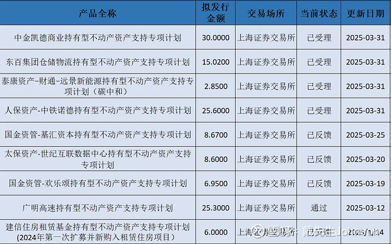 2025工程建设行业发展现状及市场规模、未来前景分析_人保服务 ,人保伴您前行