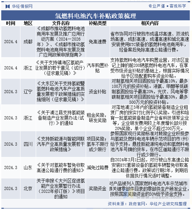 人保车险   品牌优势——快速了解燃油汽车车险,保险有温度_2025燃料电池行业市场规模及未来发展前景分析
