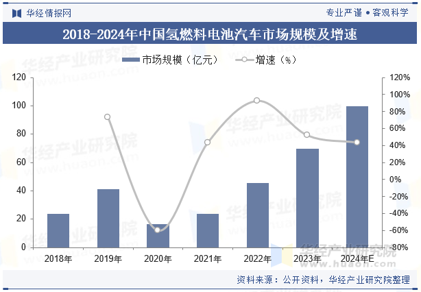 人保车险   品牌优势——快速了解燃油汽车车险,保险有温度_2025燃料电池行业市场规模及未来发展前景分析