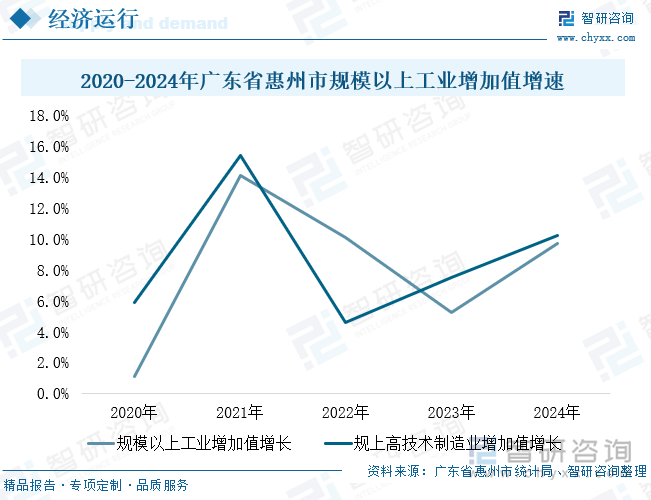 人保伴您前行,人保财险政银保 _2025惠州市石化产业:从规模扩张到质量升级