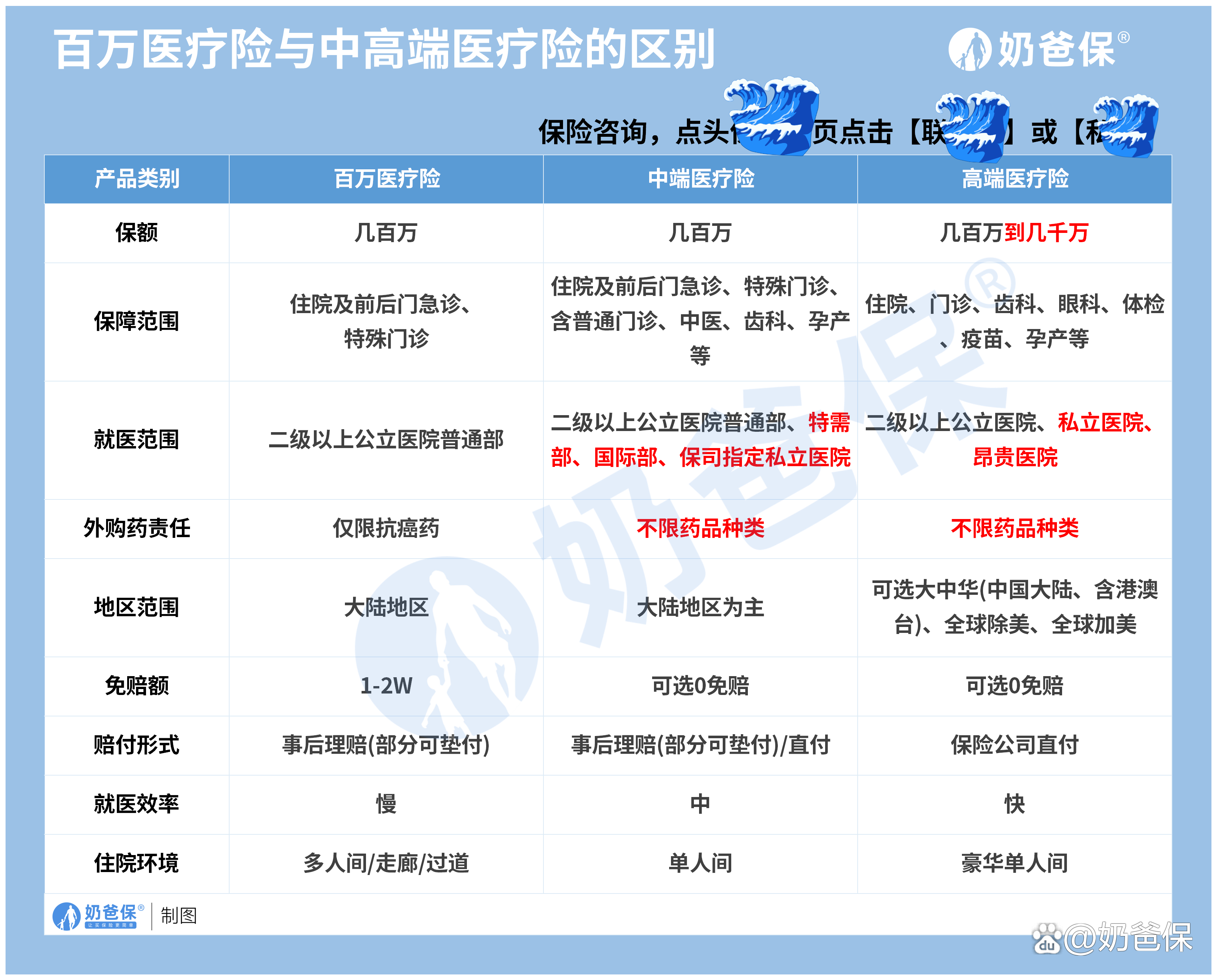 人保财险 ,人保护你周全_2025食材配送行业市场规模及未来发展前景分析