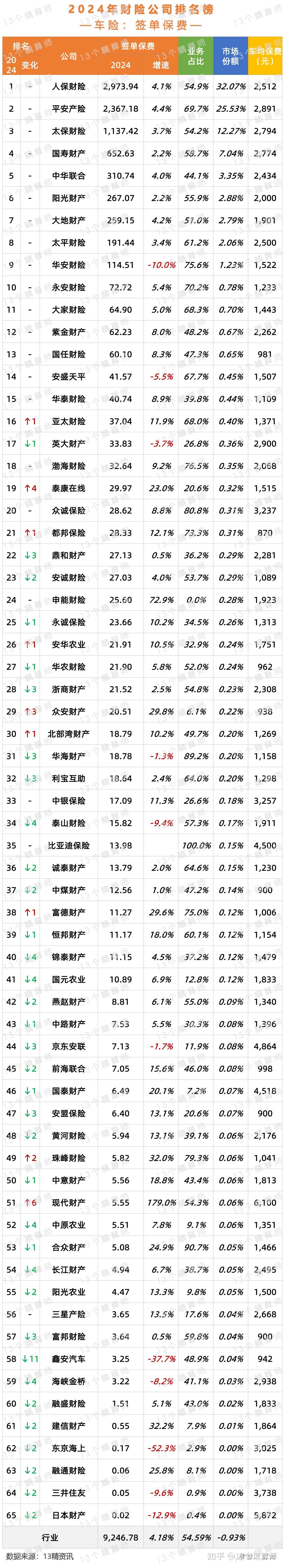 2025年现代时尚行业全景调研及发展趋势预测_人保车险 品牌优势——快速了解燃油汽车车险,人保伴您前行
