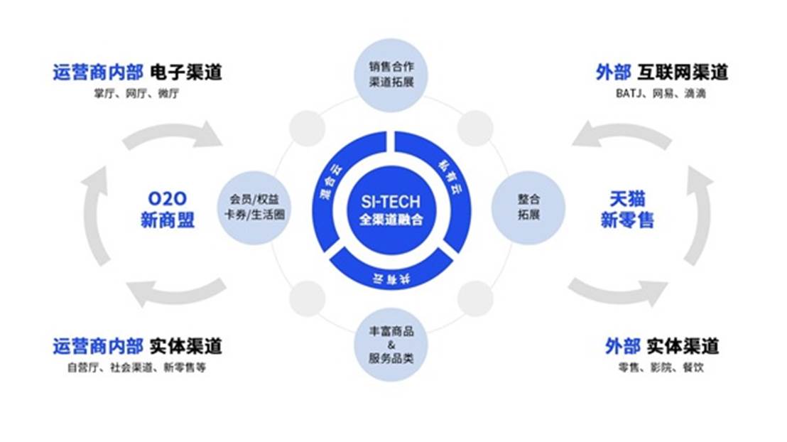 张小东：AI数智供应链发展为运营商带来哪些增长机遇？