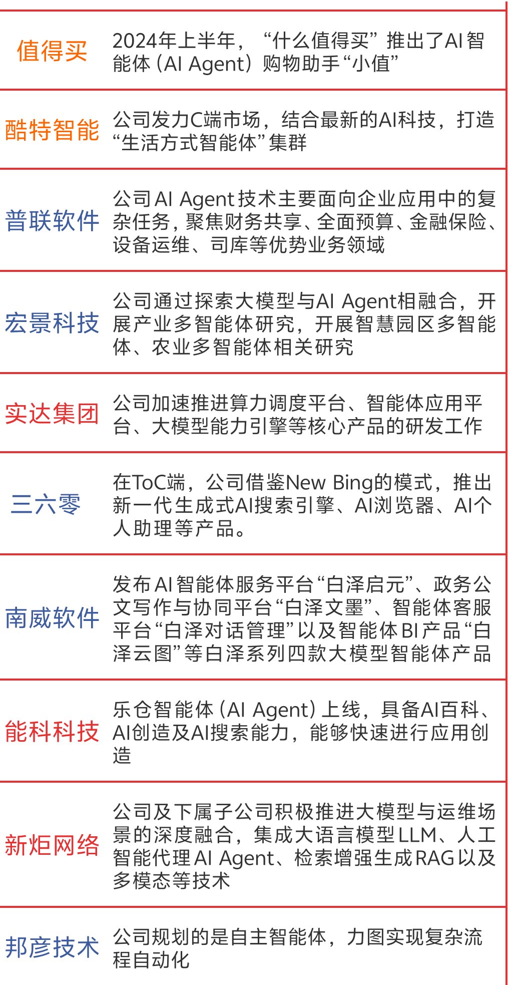 （经济观察）中国科技公司加码投入智能体，前景如何？