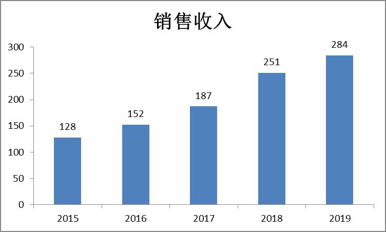 保险有温度,人保护你周全_2025年中国数码相机行业市场全景调研及投资价值评估研究