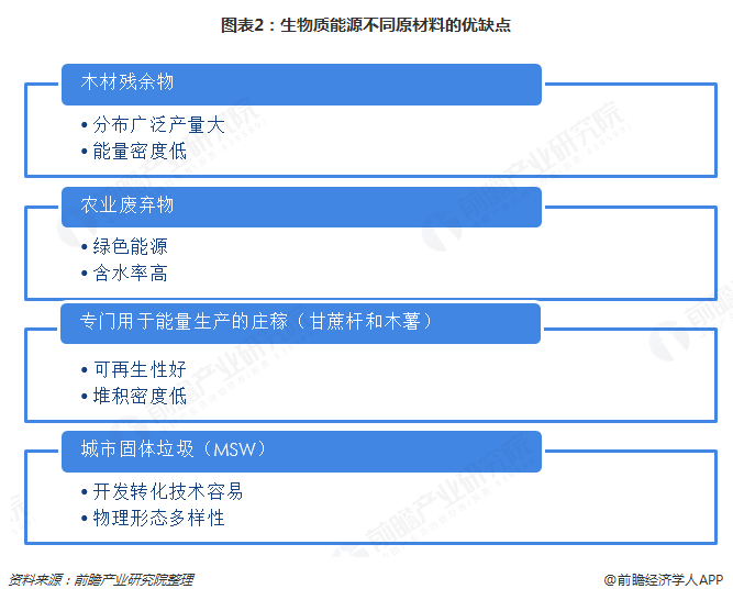 生物柴油行业现状与发展趋势分析(2025)_人保伴您前行,人保护你周全