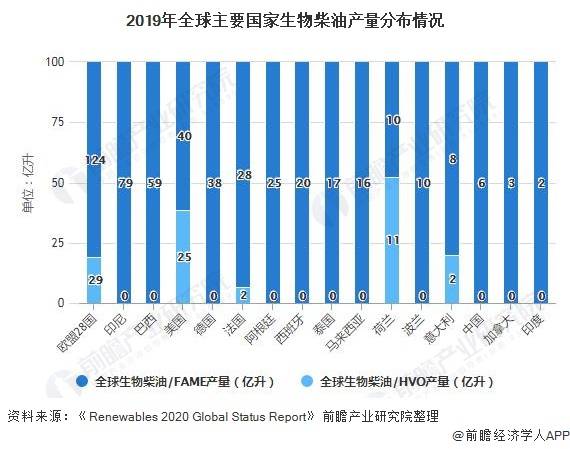 生物柴油行业现状与发展趋势分析(2025)_人保伴您前行,人保护你周全