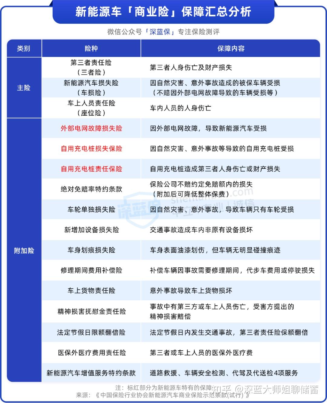 人保车险   品牌优势——快速了解燃油汽车车险,人保服务_2025中国益智玩具市场深度竞争分析及爆发增长预测，解码下一个家庭消费黄金赛道