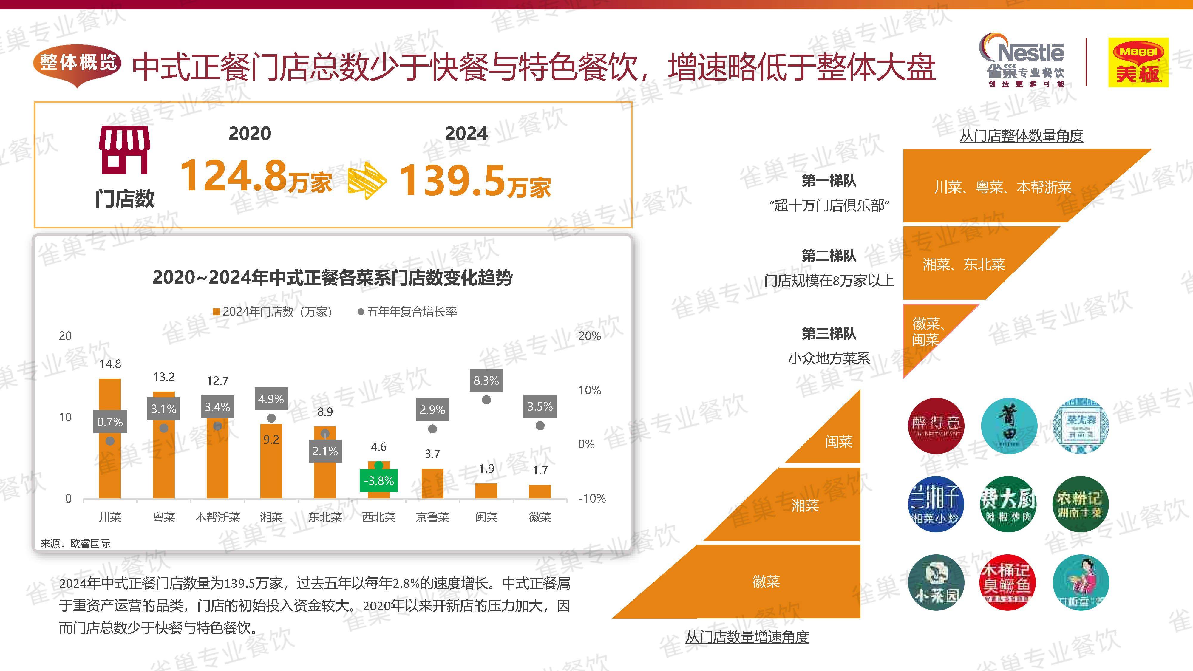 2025年中国外卖餐饮行业市场竞争格局分析及发展趋势洞察_人保车险,拥有“如意行”驾乘险，出行更顺畅！