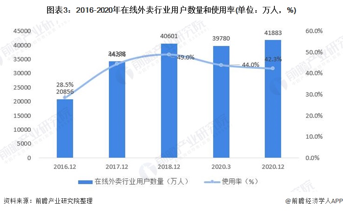 2025年中国外卖餐饮行业市场竞争格局分析及发展趋势洞察_人保车险,拥有“如意行”驾乘险，出行更顺畅！