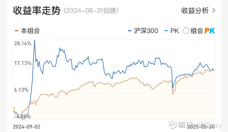 抢抓市场先机 权益类基金建仓按下“加速键”
