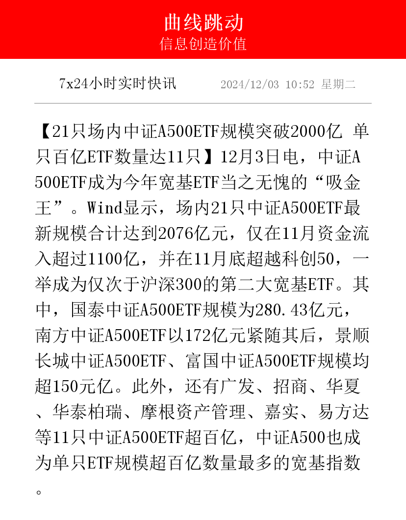 国联安中证A500增强ETF成立 募集2.76亿元