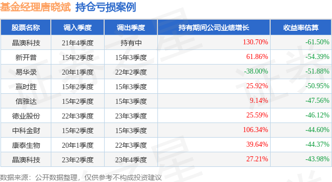 广发价值稳进混合成立 募集6.94亿