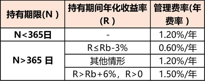 嘉实成长共赢混合成立 募集9.27亿元