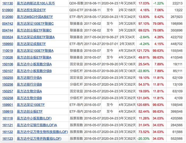 易方达成长进取混合成立 募集17.03亿元
