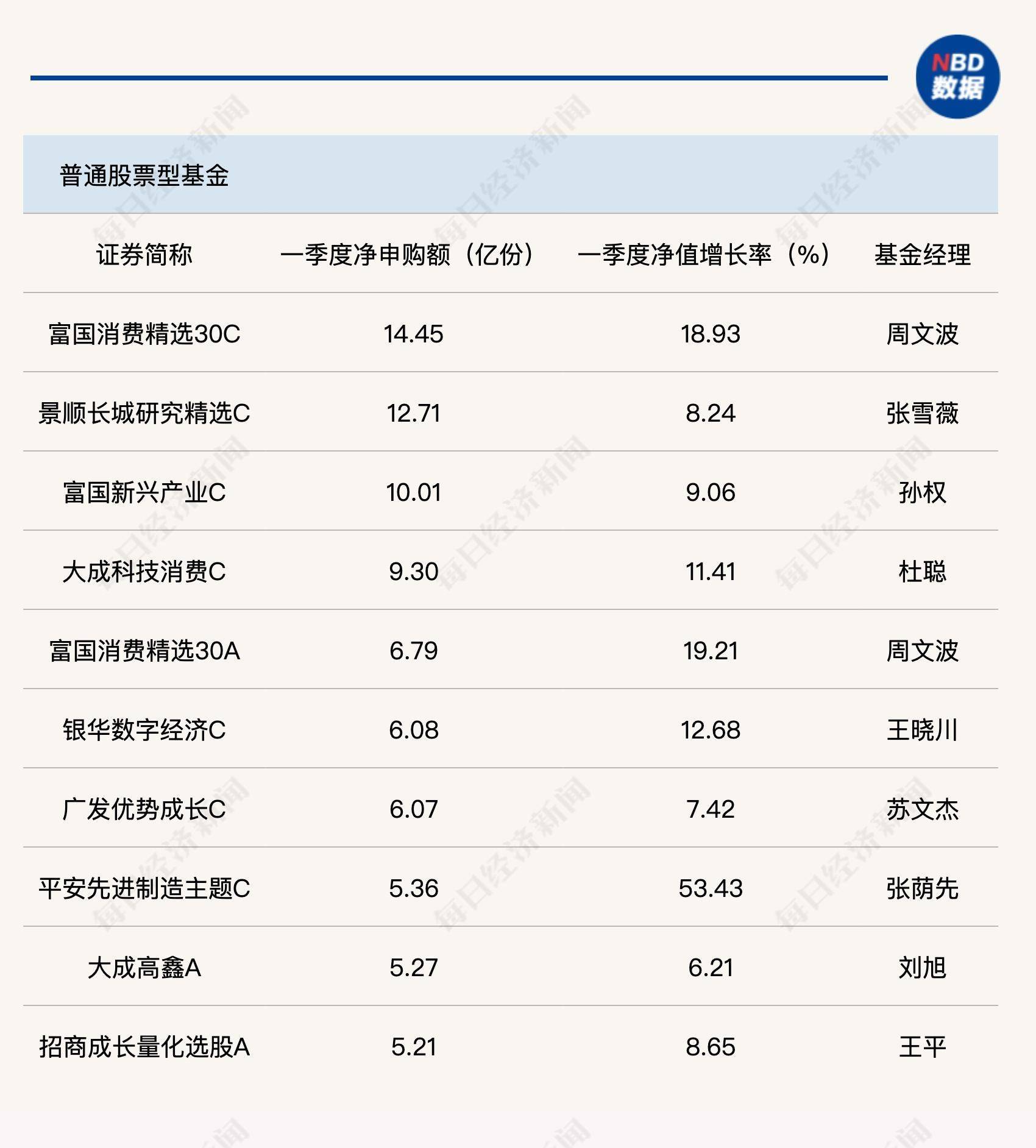 天弘品质价值混合成立募集9.84亿 管理人自购占比1.02%