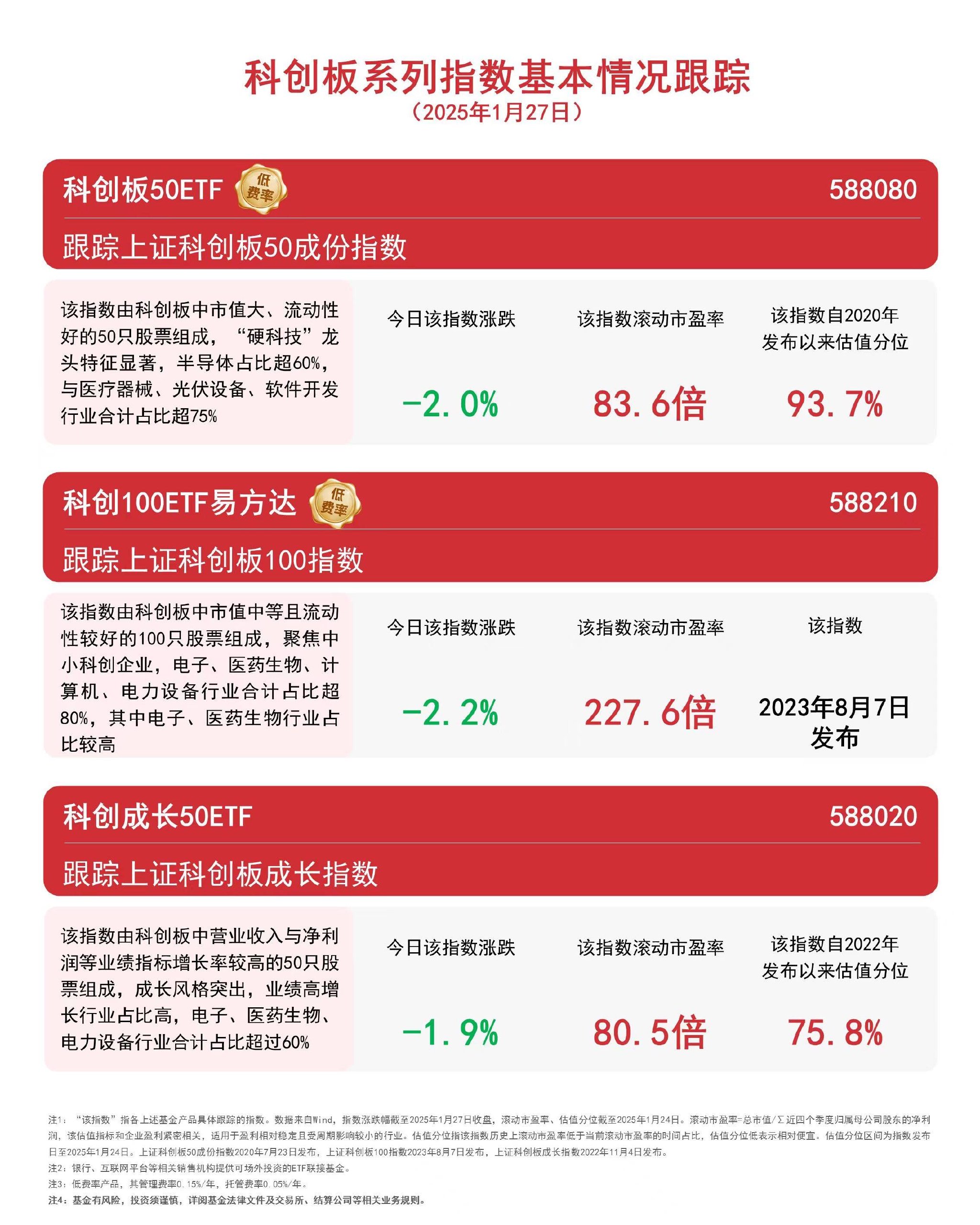易方达成长进取混合成立 募集17.03亿元
