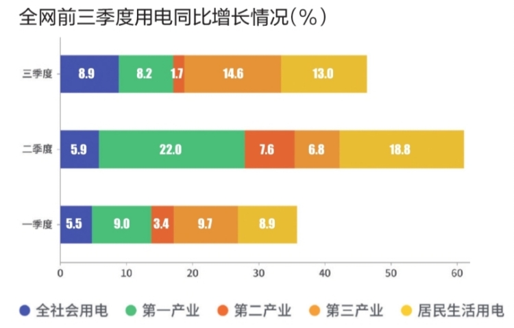 国家能源局：5月份全社会用电量同比增长4.4%