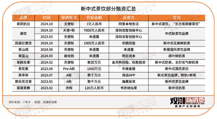 宇树科技增资至3.64亿元！近期完成C轮融资，中移动、腾讯、阿里等领投