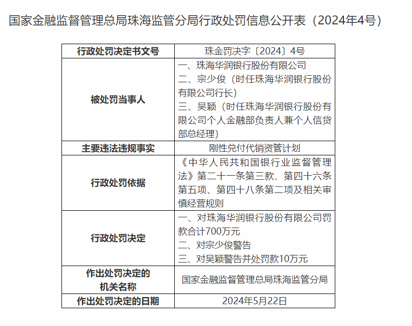 珠海华润银行董事长钱曦任职资格获核准