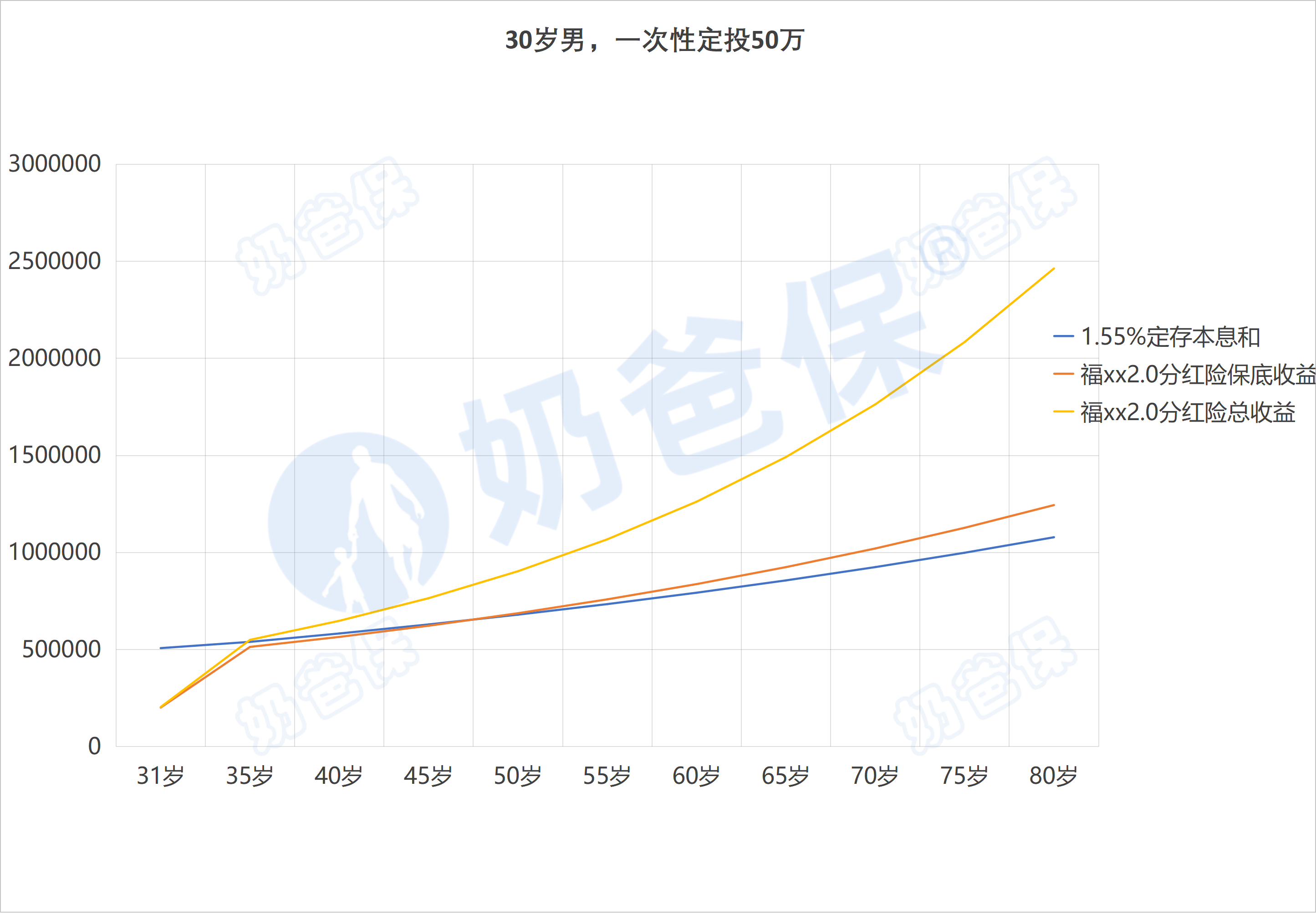 保险业分红险限令出台防内卷 保底收益或进一步下降