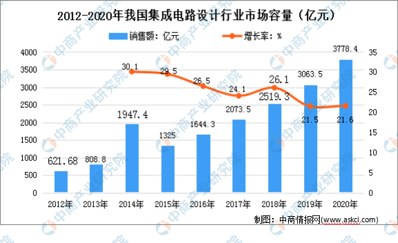 保险有温度,人保服务 _2025年公务员培训行业发展前景预测及产业调研报告