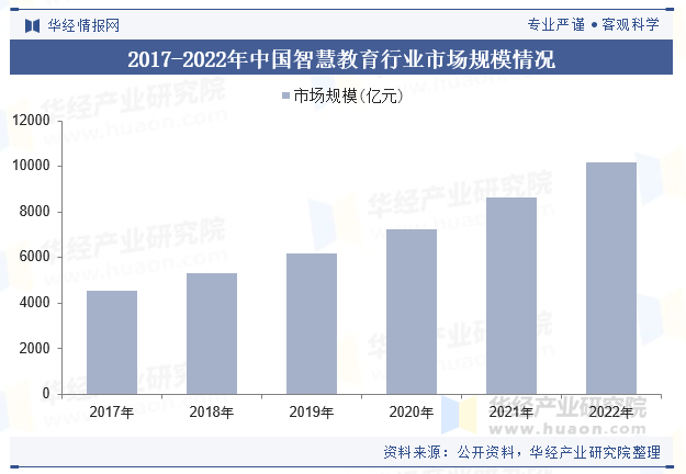 2025年网络与通信行业全景调研及发展趋势预测_人保车险,人保护你周全