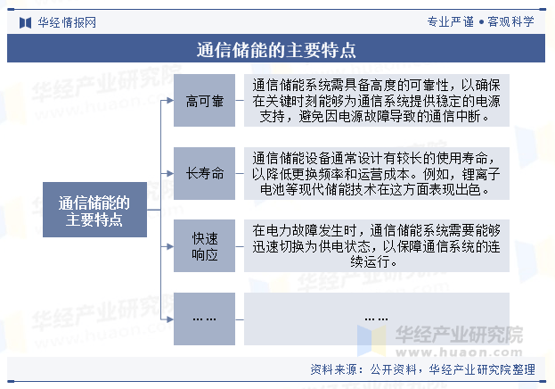 2025年网络与通信行业全景调研及发展趋势预测_人保伴您前行,人保车险