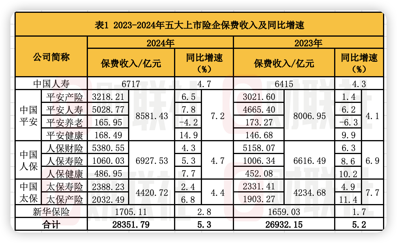 人保车险   品牌优势——快速了解燃油汽车车险,人保有温度_2025年电视机市场分析：机构称Q1全球高端电视市场出货量同增44%