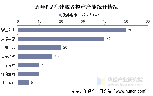 保险有温度,人保服务_2025年活性炭行业发展现状及行业未来发展趋势研究分析