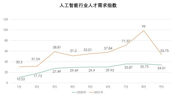 从象牙塔到生产线，机器人人才卡在哪一环？