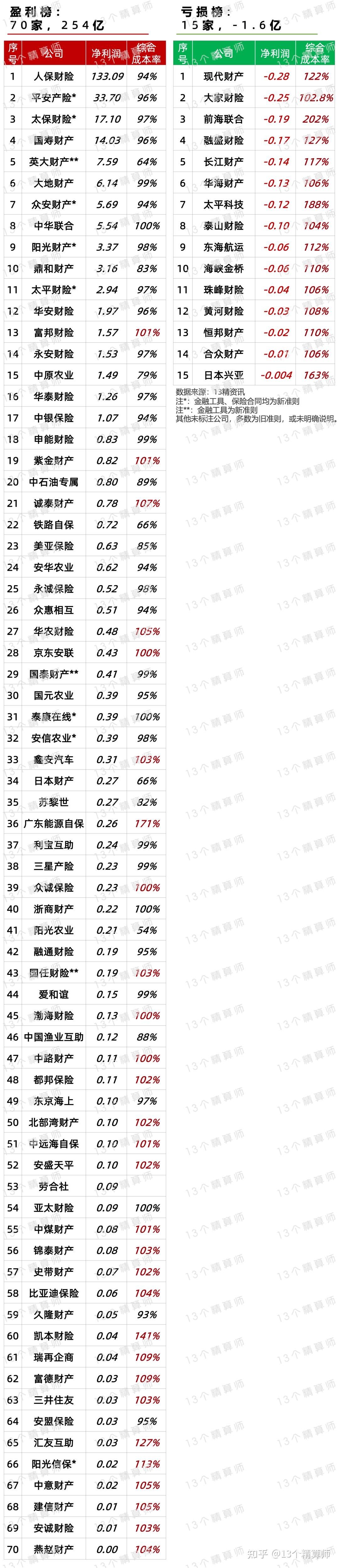 人保服务 ,人保财险 _2025年电子元器件行业发展现状深度调研分析