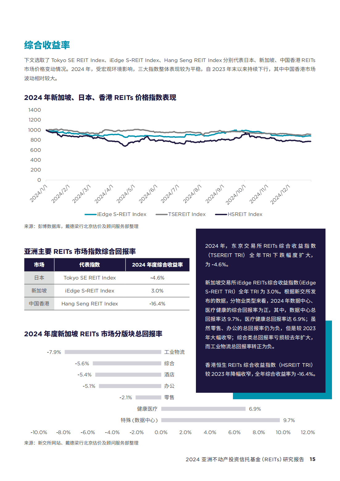 人保服务 ,人保财险政银保 _2025年公募基金行业:公募REITs市场扩容,不动产投资形势明晰