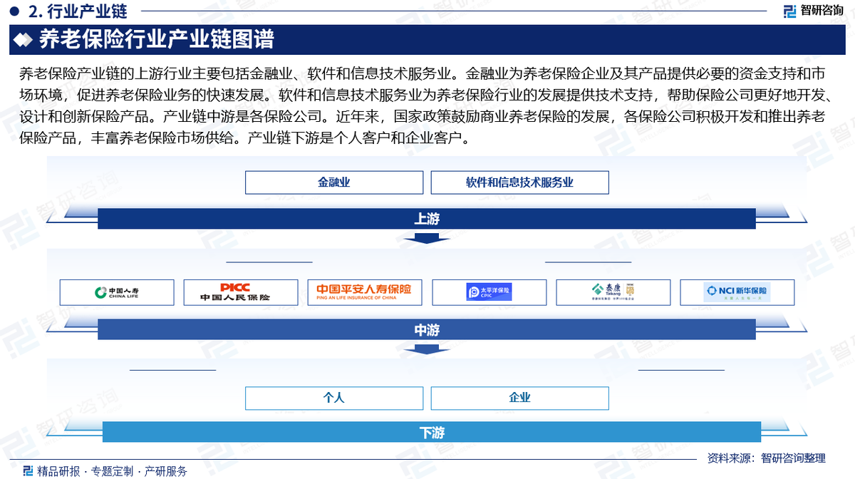 人保服务,人保伴您前行_2025年中国艺术品保险行业投资价值分析