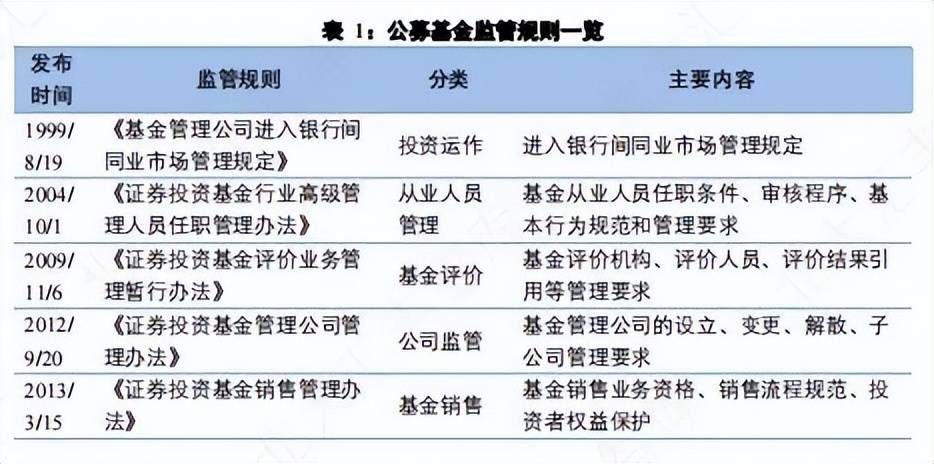 人保服务 ,人保财险政银保 _2025年公募基金行业:公募REITs市场扩容,不动产投资形势明晰