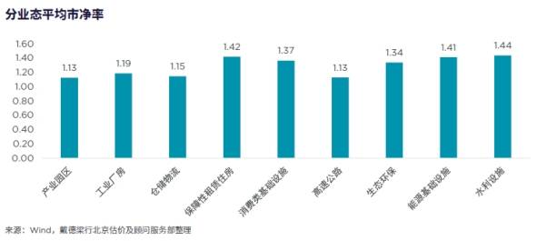 人保服务 ,人保财险政银保 _2025年公募基金行业:公募REITs市场扩容,不动产投资形势明晰