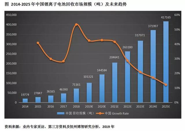 2025年动力电池回收行业市场现状调查及未来发展趋势预测_人保服务 ,人保财险