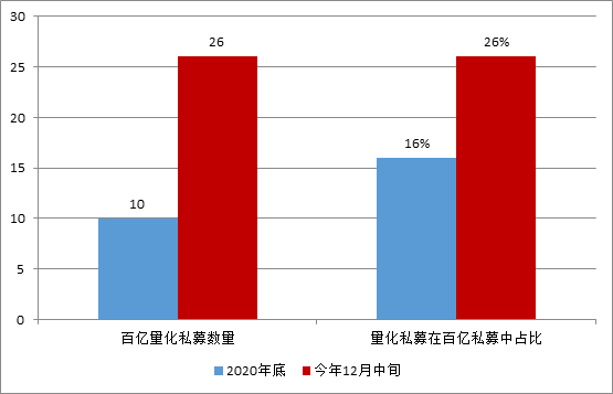 头部量化私募主动“拒客”为哪般