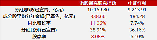 险资持续“扫货”银行股，平安人寿年内三度举牌招商银行H股