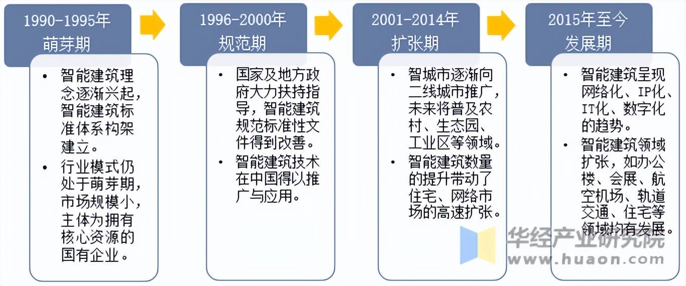 人保服务 ,人保财险政银保 _2025年芯片设计行业未来发展趋势及投资分析
